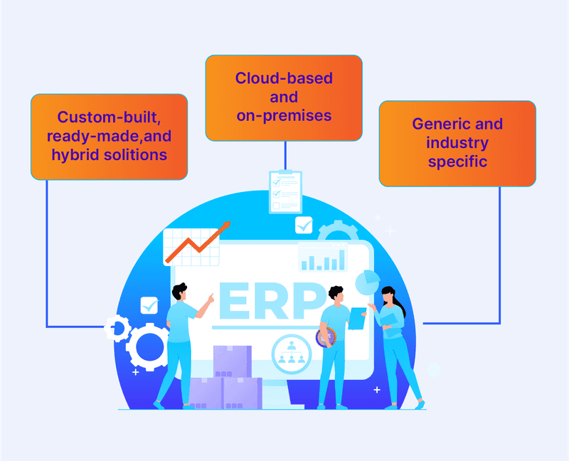 Business processes streamlined by an ERP system